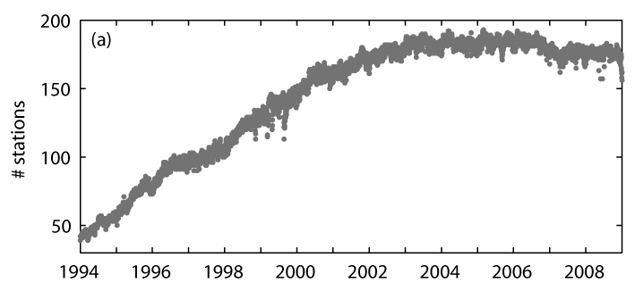 Number of active tracking stations at one epoch