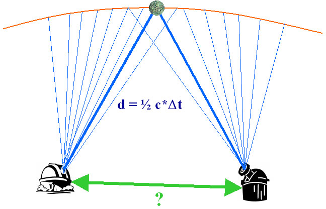 Schematische Darstellung SLR